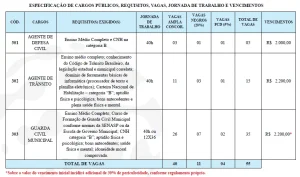 Veja o edital do