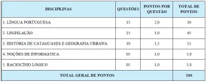 Veja o edital do